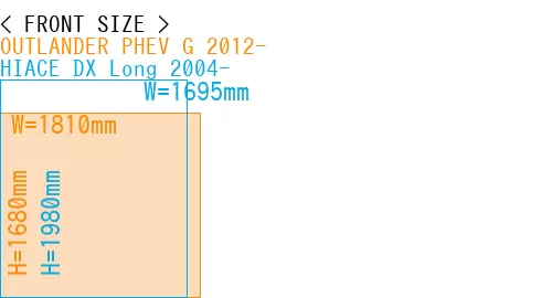 #OUTLANDER PHEV G 2012- + HIACE DX Long 2004-